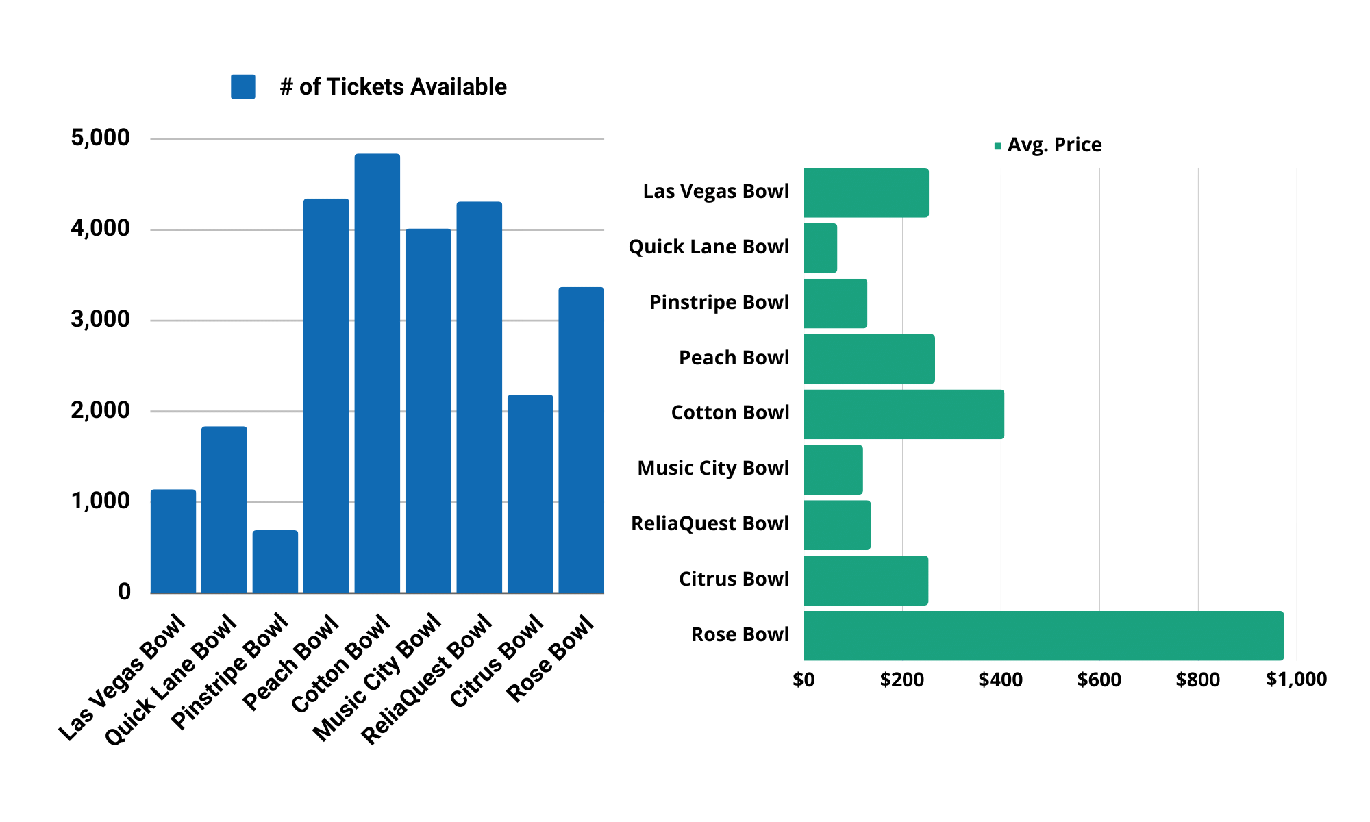 Big Ten Conference Postseason Bowl Games, Ticket Prices TicketSmarter