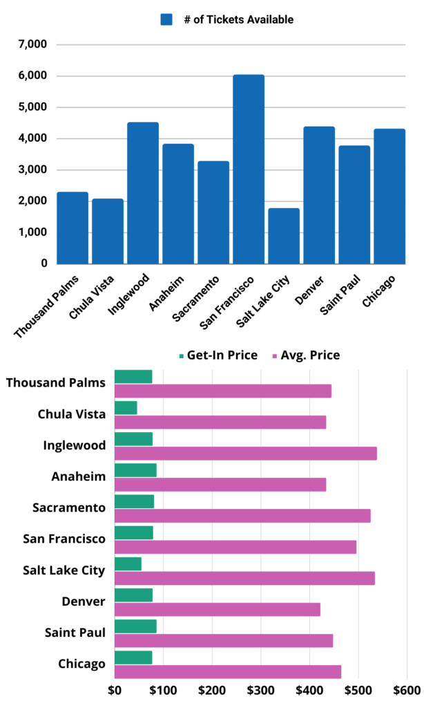 Image of Janet Jackson pricing graphic 