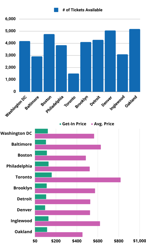 Image of pricing graphic