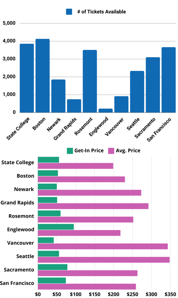 Kacey Musgraves tour stats