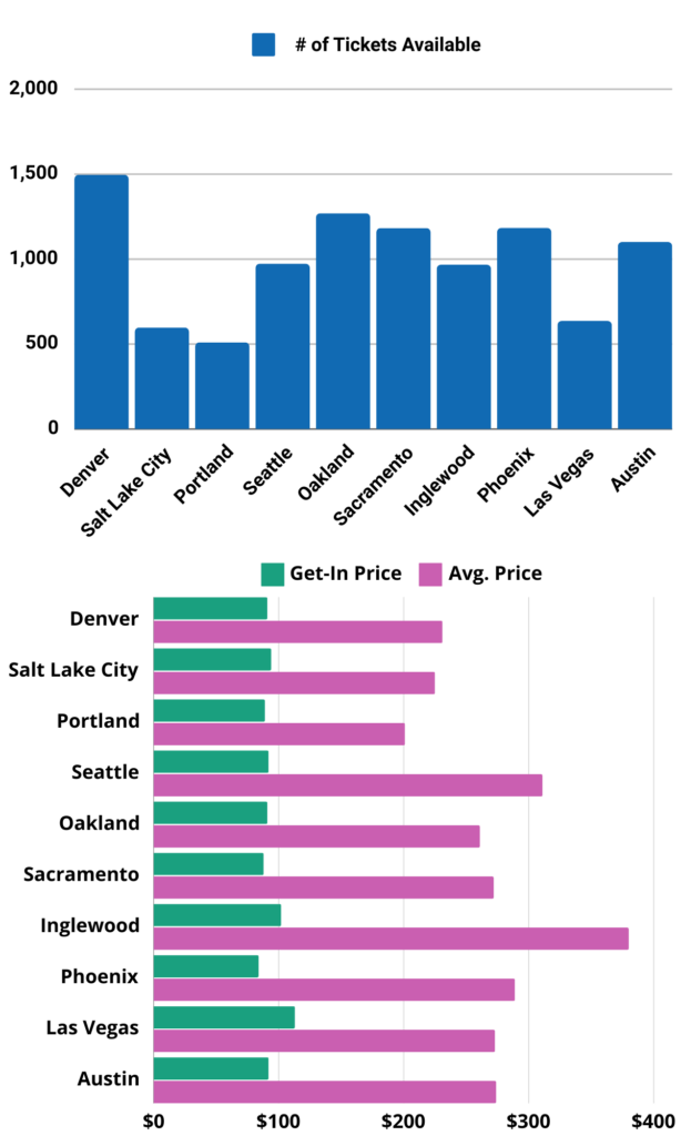 Image of pricing graphic
