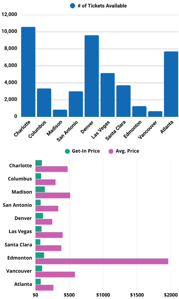 Image of AC/DC tour infographic