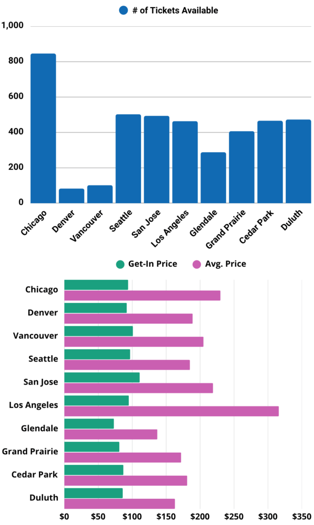 Image of tour graphic