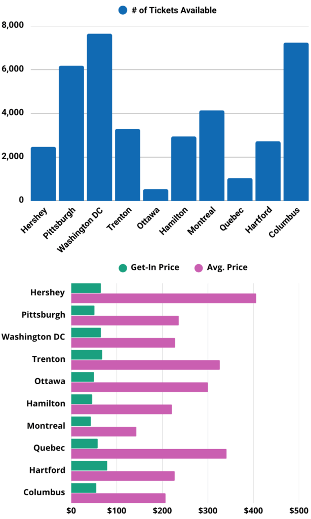 Image of Journey tour pricing graphic